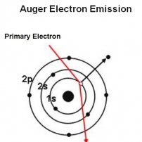 auger electron emission