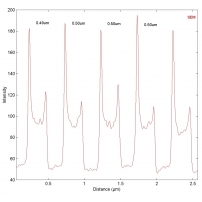 line profile