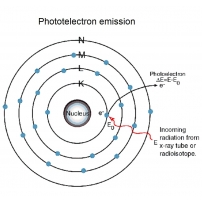 photoelectron emission